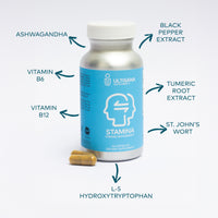 Ultisana Stamina supplement bottle with labeled ingredients on a white background