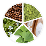 Cogniforte Ingredients