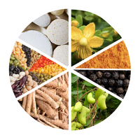 UltiChill Ingredients